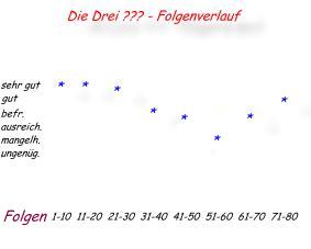 dreistat.jpg (6794 bytes)